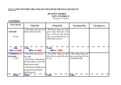 Đề kiểm thi học kì II môn sinh học 8 thời gian 45 phút